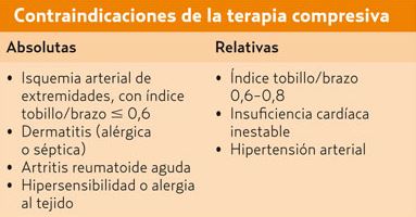 Insuficiencia Venosa